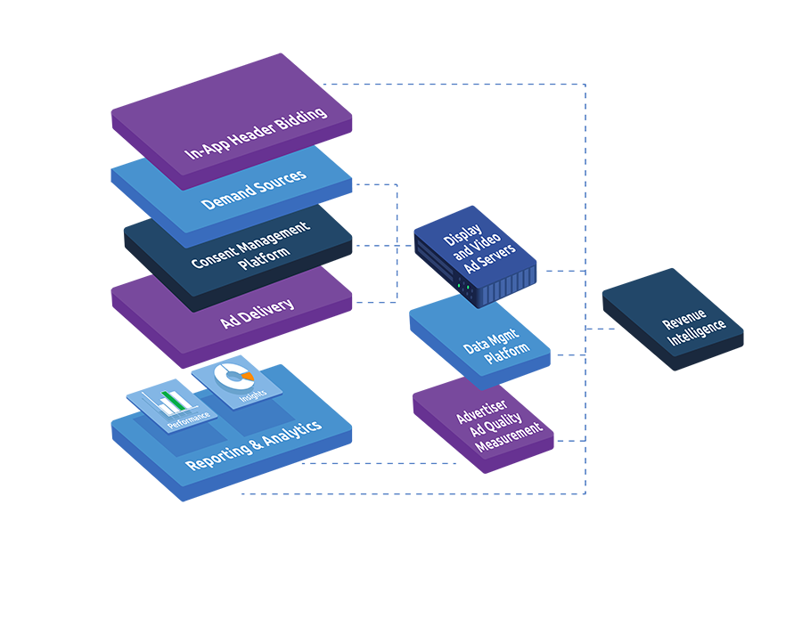 App-AdTech Stack - 3D-6