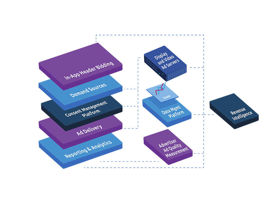 App-AdTech Stack - 3D-8