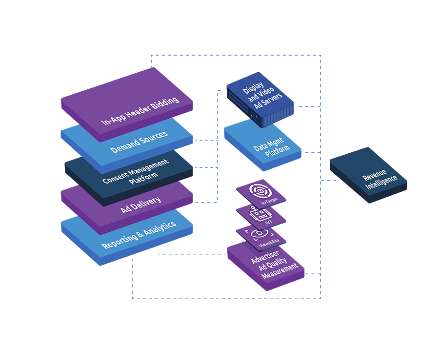 App-AdTech Stack - 3D-9